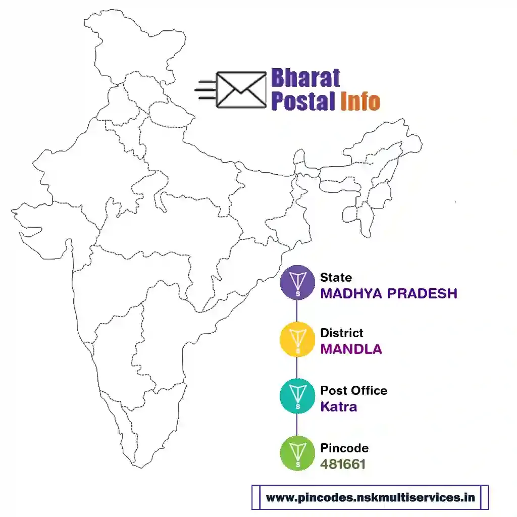 madhya pradesh-mandla-katra-481661